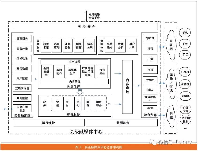 县级融媒体中心建设规范解读与应用