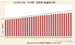 2019年5月份“户户通”累计开通用户数量统计图出炉