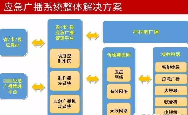 能救命！广电应急广播系统提前预警，四川已全面覆盖