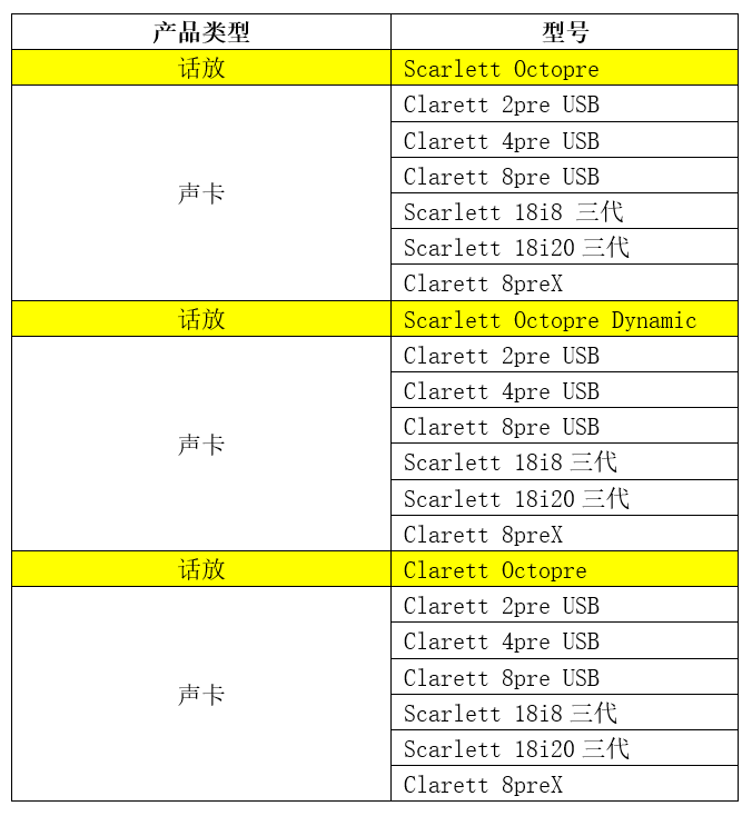 福利：Focusrite 声卡用户可享受 OctoPre 话放限时 9 折优惠