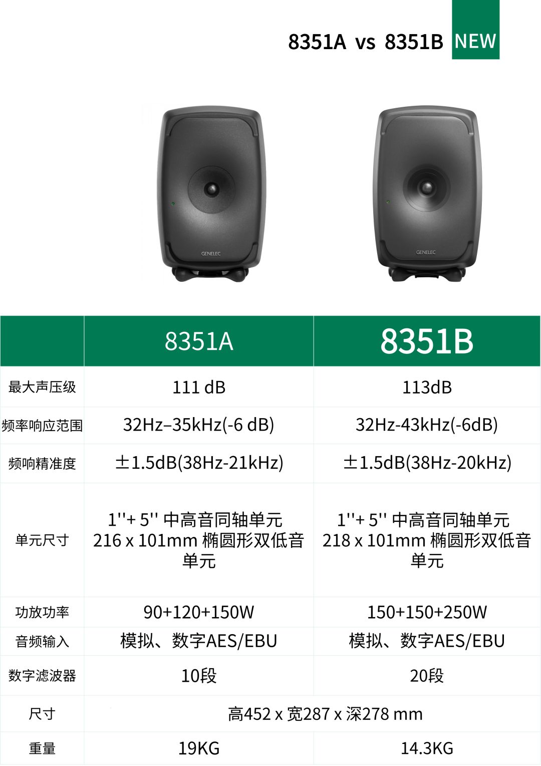 Genelec - 8351B 监听音箱