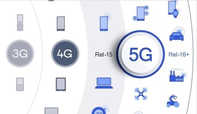 一篇读懂5G：到底什么是5G？为什么需要5G？5G有哪些机遇？