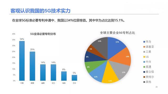 一篇读懂5G：到底什么是5G？为什么需要5G？5G有哪些机遇？