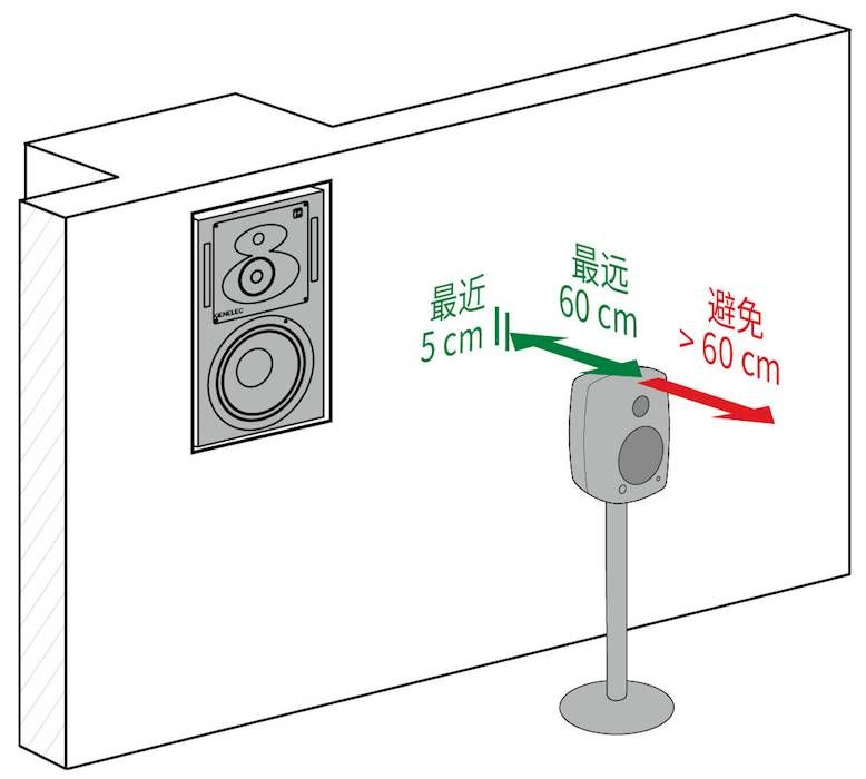 3.房间中的音箱摆位与听音区域——真力监听音箱设置指南