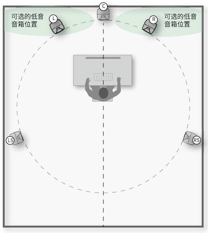 3.房间中的音箱摆位与听音区域——真力监听音箱设置指南