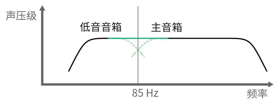 3.房间中的音箱摆位与听音区域——真力监听音箱设置指南