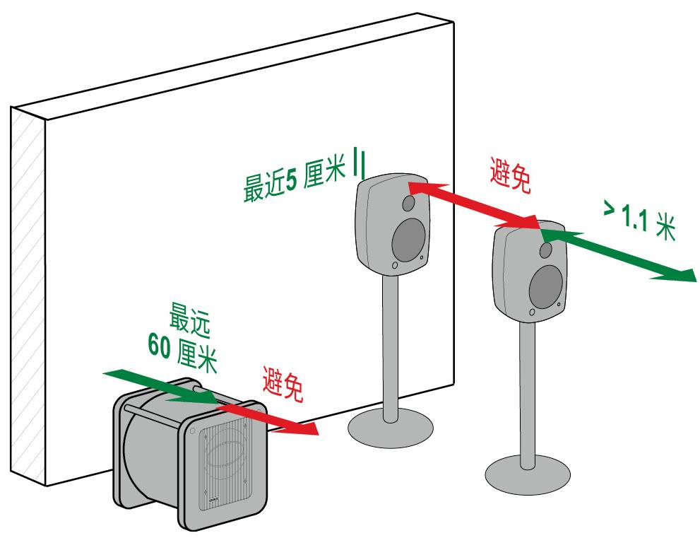 3.房间中的音箱摆位与听音区域——真力监听音箱设置指南