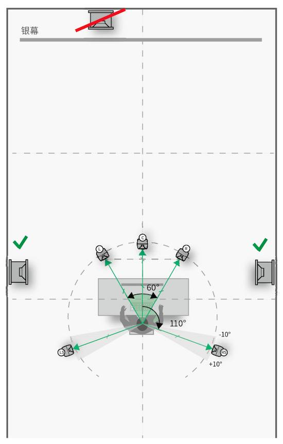 3.房间中的音箱摆位与听音区域——真力监听音箱设置指南