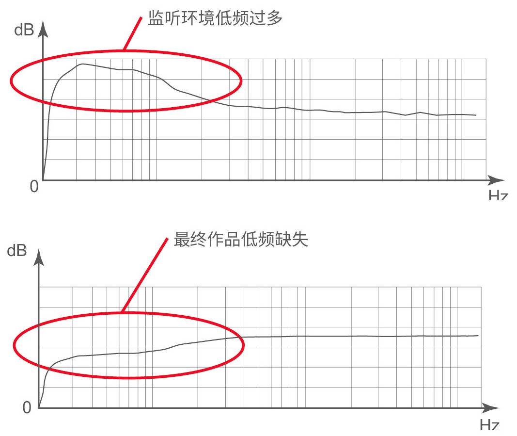 4.监听系统的校准——真力监听音箱设置指南