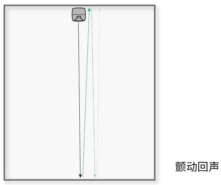 5.声学处理 & 房间声学环境优化——真力监听音箱设置指南