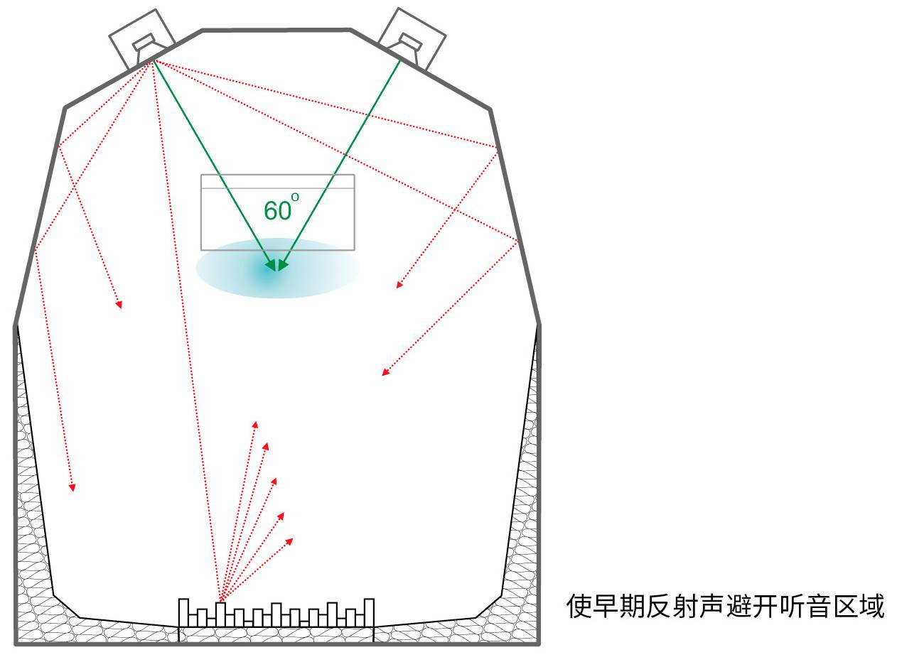 5.声学处理 & 房间声学环境优化——真力监听音箱设置指南