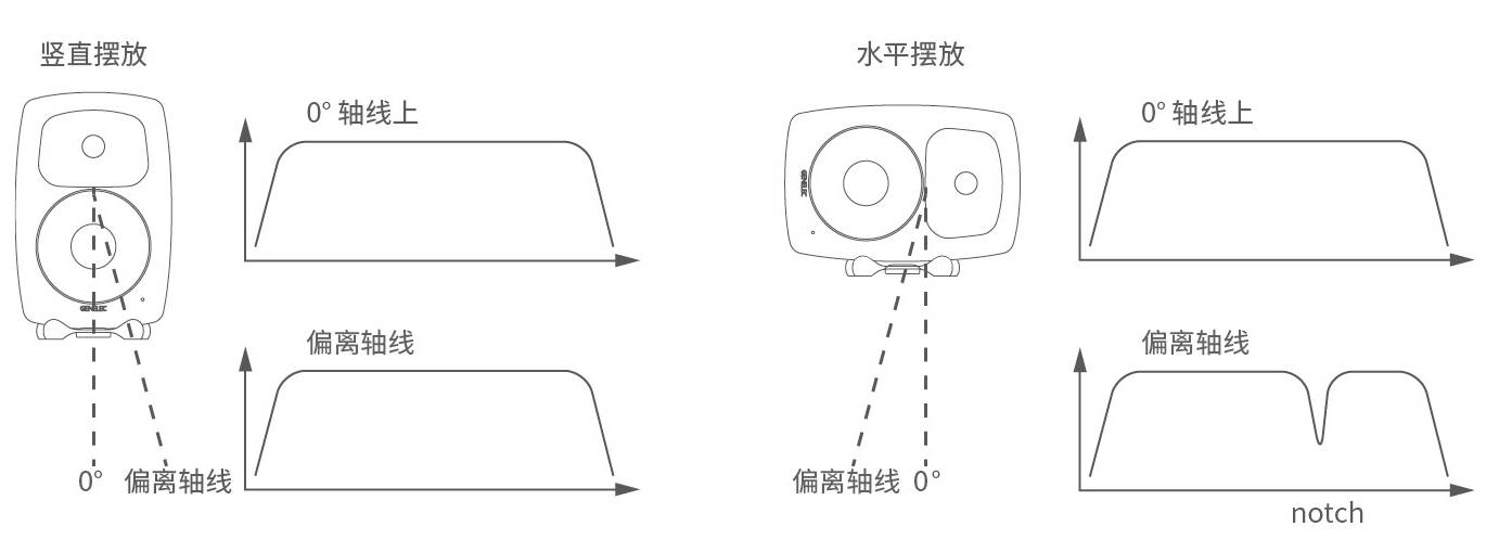 4.监听系统的校准——真力监听音箱设置指南