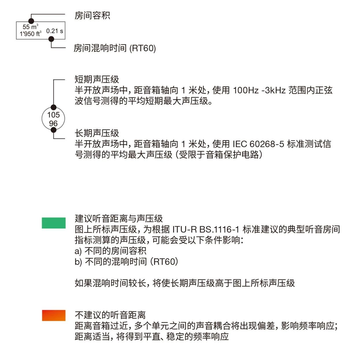 6.推荐监听距离 & 音箱搭配建议——真力监听音箱设置指南