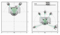 2.确定听音区域——真力监听音箱设置指南