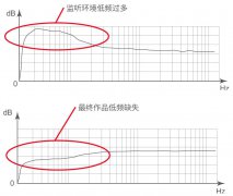 4.监听系统的校准——真力监听音箱设置指南