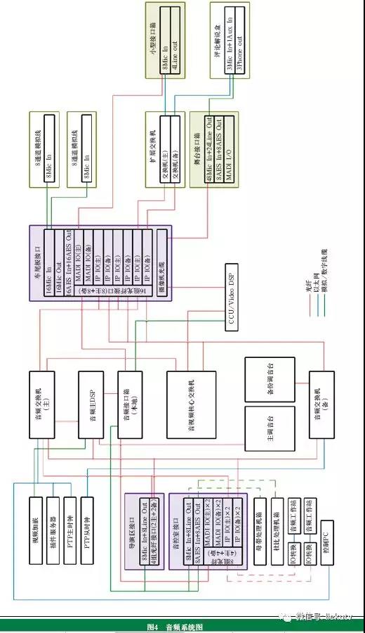 超高清全媒体转播车系统设计与功能实现