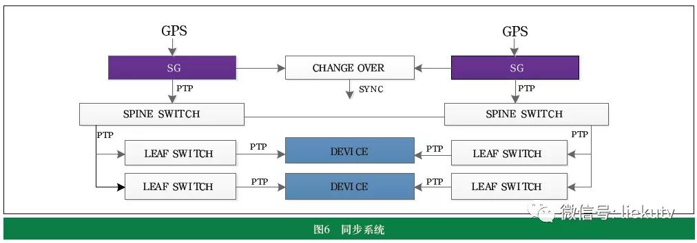 超高清全媒体转播车系统设计与功能实现