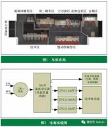 超高清全媒体转播车系统设计与功能实现