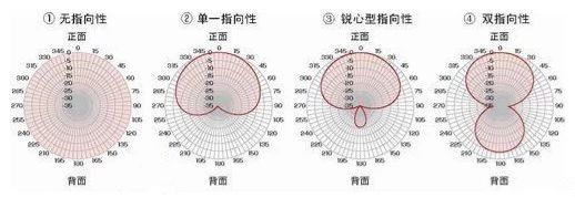 浅谈话筒的较佳拾音范围