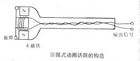 话筒的选择与使用指南