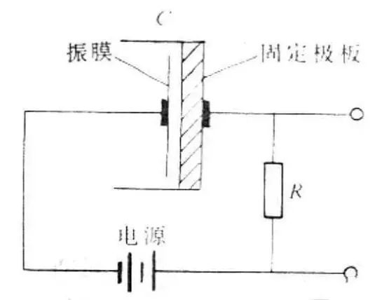 话筒的选择与使用指南