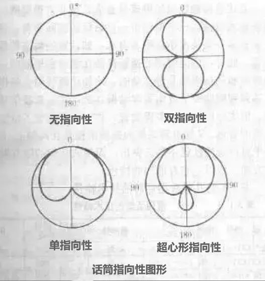 话筒的选择与使用指南