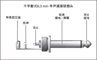 调音台操作技巧（上）：六大输入部分要点