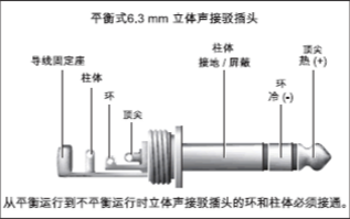 调音台操作技巧（上）：六大输入部分要点