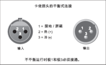 调音台操作技巧（上）：六大输入部分要点