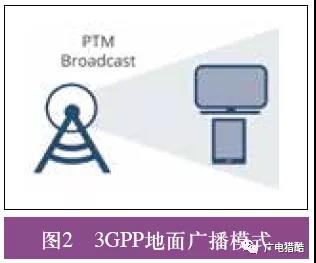 5G广播的技术需求与发展方向