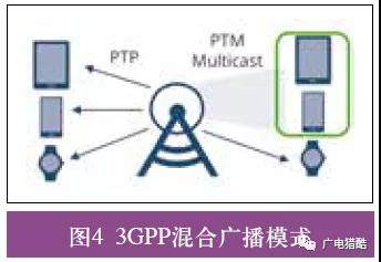 5G广播的技术需求与发展方向