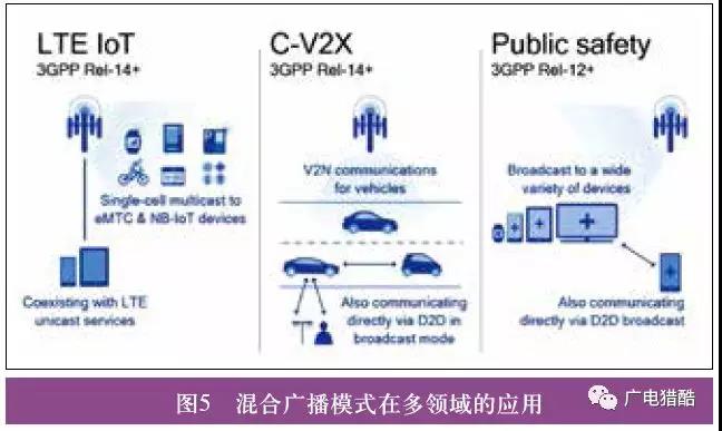 5G广播的技术需求与发展方向