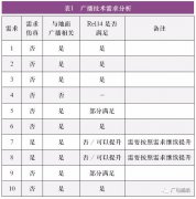 5G广播的技术需求与发展方向