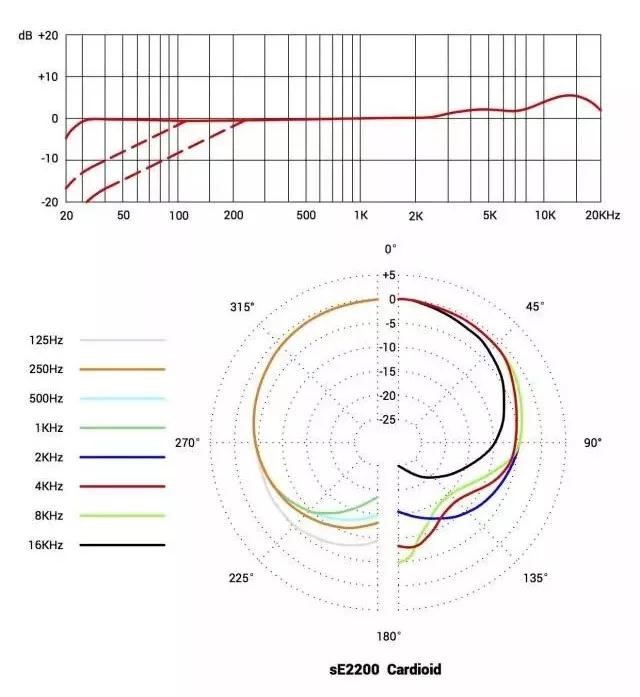 sE 访谈：制作人程昭瑜与您聊聊 sE 2200 话筒和 RF 反射过滤器