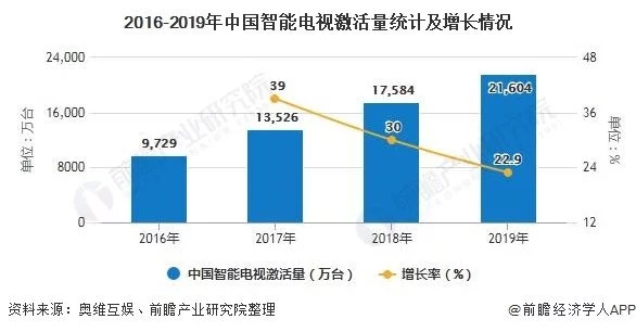 2020年中国OTT行业市场现状及发展前景分析