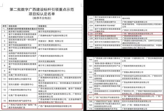 广西广电网络3大项目入选第二批数字广西建设标杆引领重点示范项目