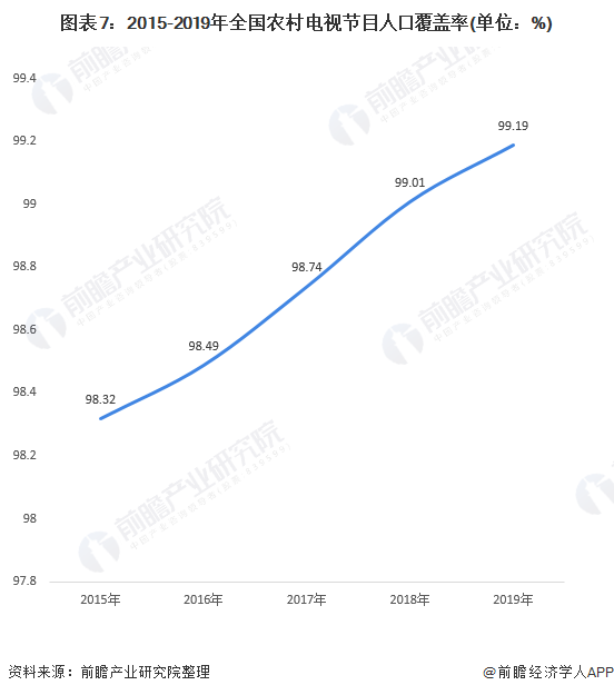 十张图了解2020年中国广播电视行业发展现状分析