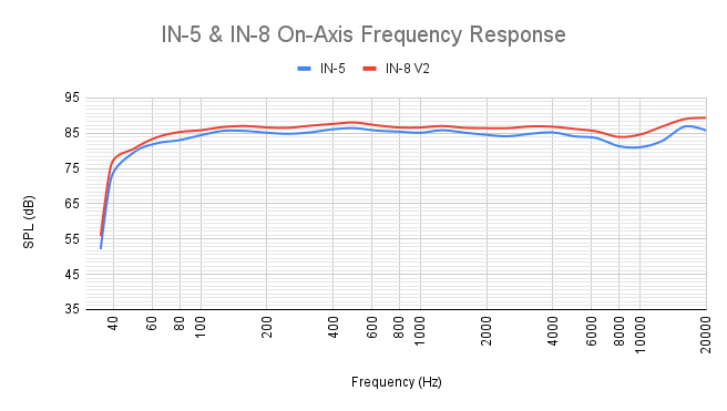 K&L IN-8 V2 三分频同轴音箱产品全新升级