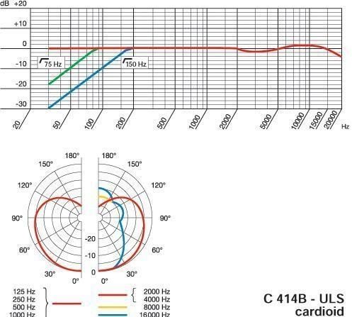 我喜欢使用 AKG C414 录音的五个原因